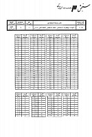 ارشد سراسری جزوات سوالات مجموعه الهیات معارف اسلامی فقه شافعی مخصوص اهل تسنن کارشناسی ارشد سراسری 1389